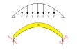 Hore: sily pôsobiace na staticky neurčitý parabolický oblúk, dole: diagram voľného telesa s rozloženým zaťažením q0 žltou farbou (generované z rovnomerne rozložených bodových zaťažení F) a ložiskovými reakciami FA + FB červenou farbou