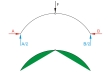 Krivka teoretického ohybového momentu v symetricky zaťaženom oblúku: hore: diagram voľného telesa s vypočítanými silami, dole: kvalitatívny diagram ohybového momentu v zelenej farbe