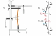 1) experimentálne nastavenie pre pružný spoj s priečnym zaťažením 2) diagram voľného telesa; FQ šmyková sila, FB a FA podporné reakcie, Mφ vnútorný ohybový moment, Lφ priehyb, φ uhol vychýlenia, Fk vzperná sila, F1 kĺbová sila, F2 sila kábla