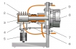 1 meracie body, 2 priehľadné ložiskové teleso, 3 čapy, 4 meracie body, 5 závažie, 6 poistka proti pretočeniu, 7 vlnovcov, 8 hnací motor, 9 radiálnych tesniacich krúžkov