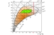 h-x diagram s komfortnou zónou (zelená) a hranicou komfortnej vlhkosti (červená; x=12g/kg); h entalpia, x absolútna vlhkosť vzduchu, T teplota, φ relatívna vlhkosť vzduchu