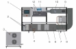 1 PLC, 2 prívod vzduchu s filtrom, 3 chladič vody, 4 chladič vzduchu, 5 ventilátor, 6 ohrievač vzduchu, 7 zvlhčovacia časť, 8 parný zvlhčovač, 9 ventilačná mriežka, 10 protipožiarna klapka, 11 detektor dymu, 12 stropných prieduchov