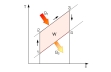 T-s diagram procesu otvorenej plynovej turbíny: 1-2 kompresia, 2-3 pridávanie tepla, 3-4 expanzia; Q1 tepelný príkon, Q2 tepelný výkon, W užitočná práca