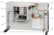 1 výparník, 2 ventilátor, 3 chladiaca komora, 4 ohrievač, 5 pripojení k ET 915, 6 schéma procesu, 7 solenoidový ventil, 8 kapilára, 9 expanzný ventil