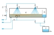 1 solenoidový ventil s časovačom, 2 prietokomery, 3 trysky, 4 experimentálne sekcie s pieskom, 5 odtokových rúrok, 6 odnímateľných odtokových komôr so sitom, 7 meracích nádrží