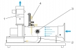 Experimentálne nastavenie s HM 240 a HM 240,03 1 HM 240, 2 pripojenia k HM 240, 3 HM 240,04, 4 snímač celkového tlaku HM 240,03