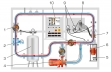 1 ventil na nastavenie prietoku, 2 prietokomer, 3 expanzná nádoba so vzduchovým vankúšom, 4 odstredivé čerpadlo pre turbínový režim, 5 snímač sily na meranie krútiaceho momentu, 6 asynchrónny motor, 7 axiálny prúdový turbínový stroj, 8 snímač diferenčného tlaku, 9 manometer , 10 rozvodná skriňa; červená: režim čerpadla, modrá: režim turbíny
