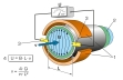 Princíp merania elektromagnetického snímača prietoku: 1 magnet, 2 izolácie, 3 elektródy, 4 Faradayov zákon indukcie; B hustota magnetického toku, L medzera elektród, prietok Q, indukované napätie U, v rýchlosť prúdenia média (modrá)